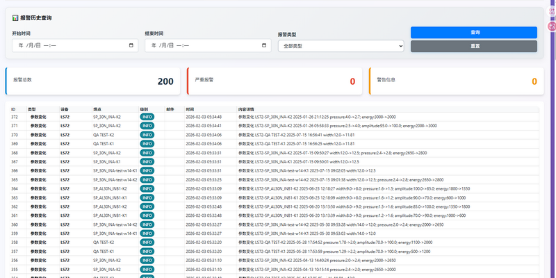 分级报警机制